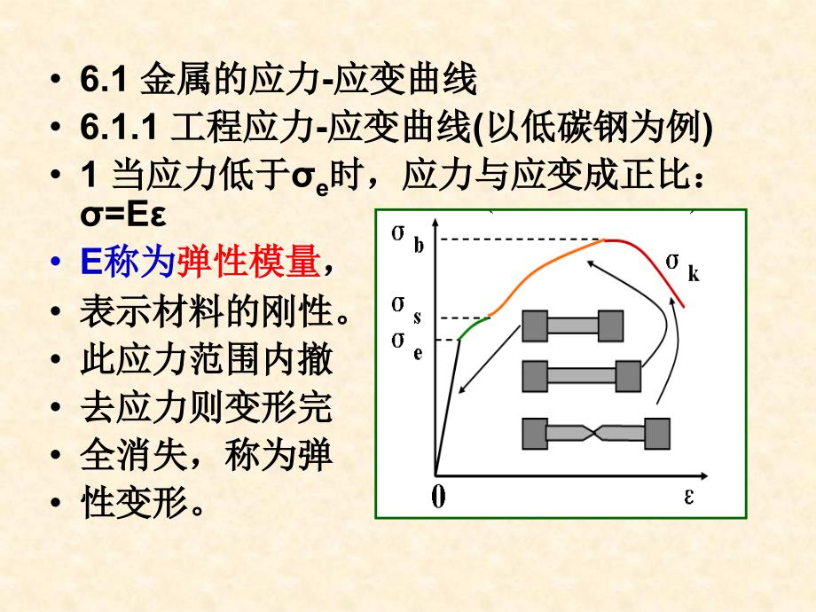 材料科学基础第六章1资料_第2页