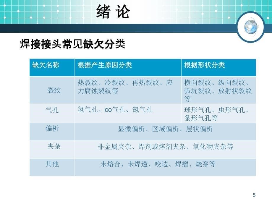 焊接缺陷成因及对策_第5页