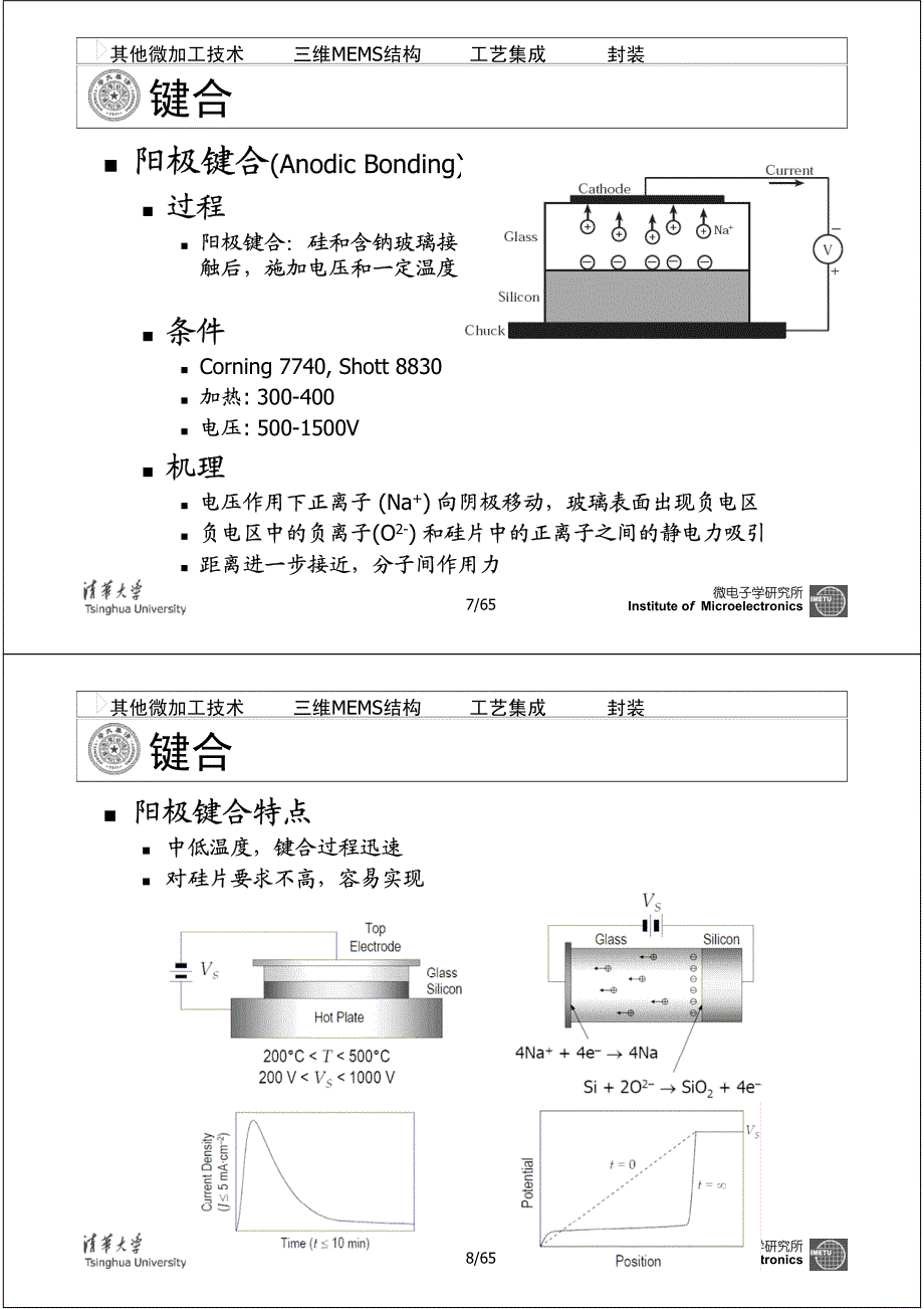 清华大学mems课程讲义王喆垚_第4页