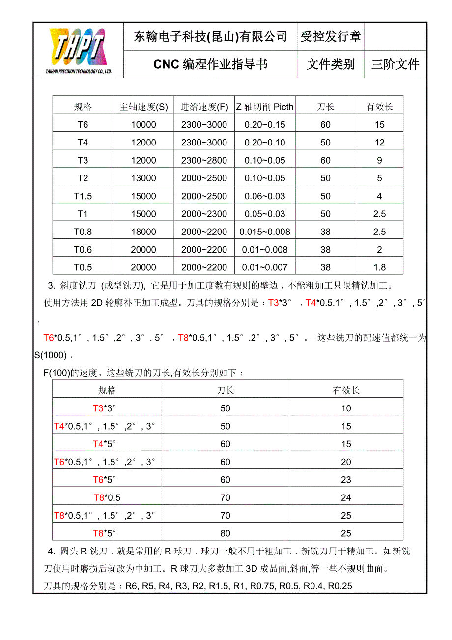 cnc编程作业指导书（东翰电子科技）_第2页