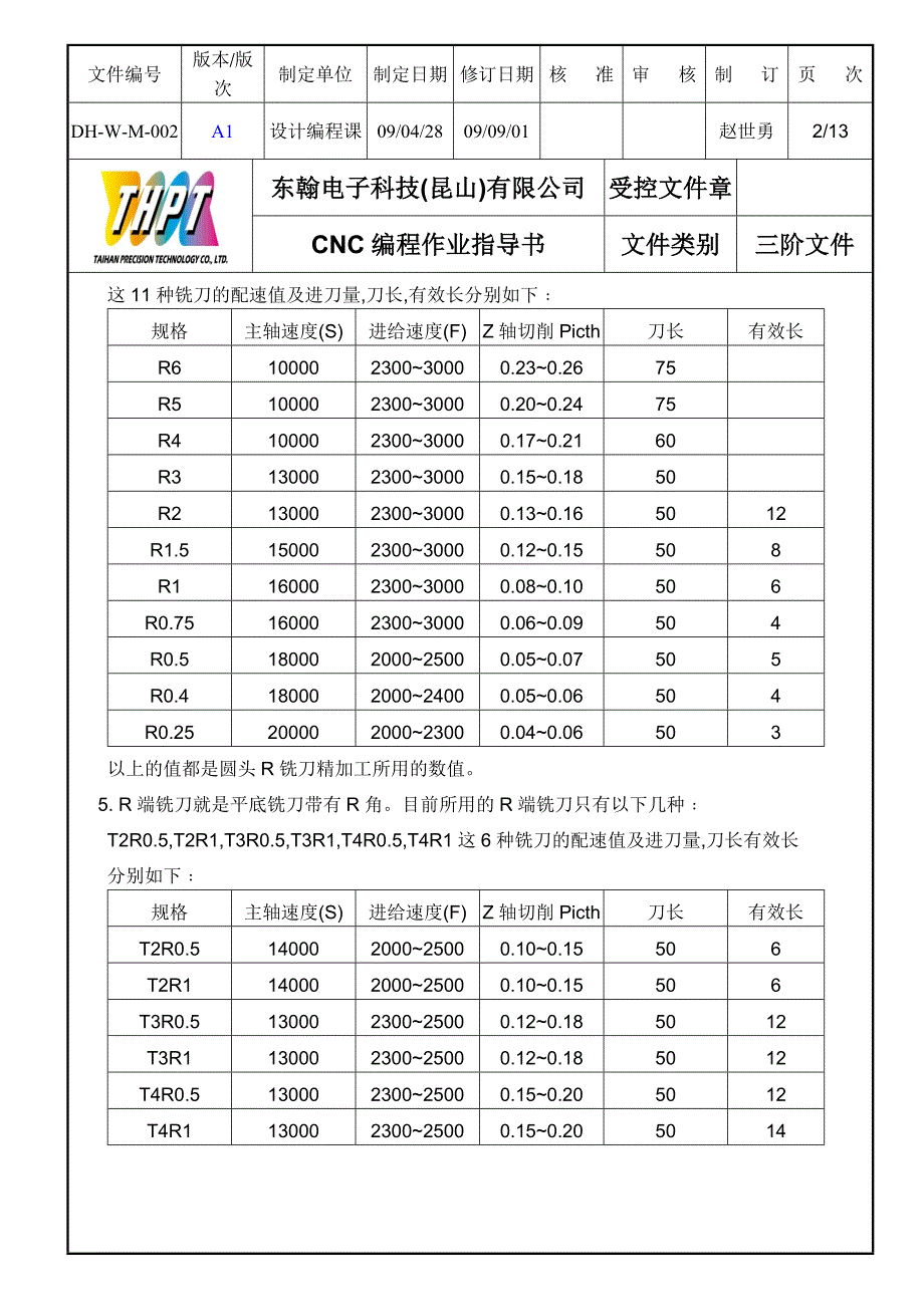 cnc编程作业指导书（东翰电子科技）_第3页