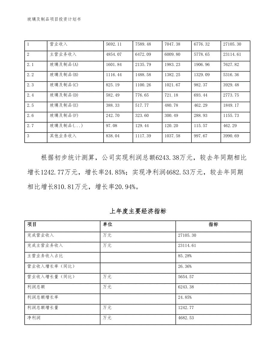 玻璃及制品项目投资计划书（参考模板及重点分析）_第3页