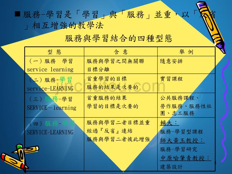 服务学习之理念和方案创新设计_第4页