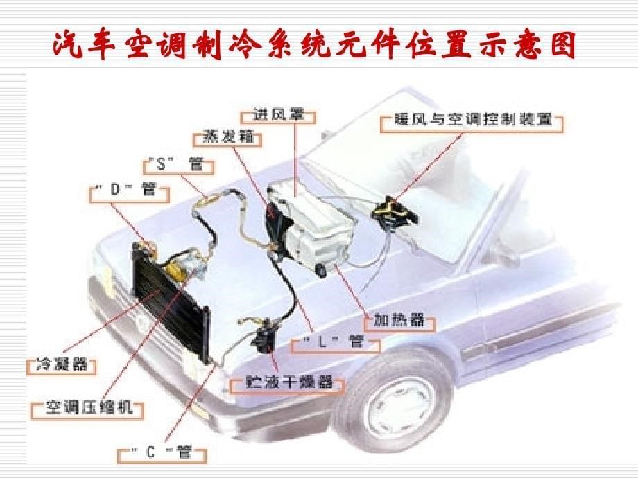 经典汽车空调制冷系统组成和原理_第5页