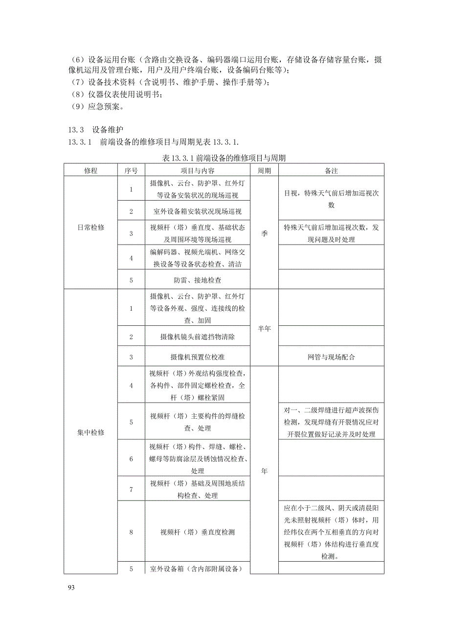 铁路综合视频监控_第2页