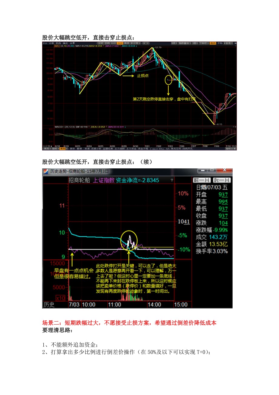 被套自救方法_第4页