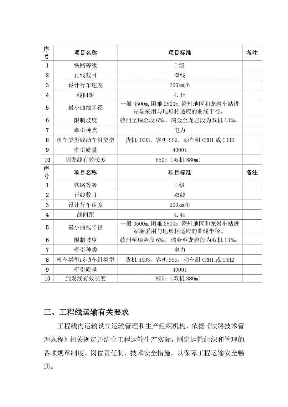 赣龙铁路工程线管理办法_第5页