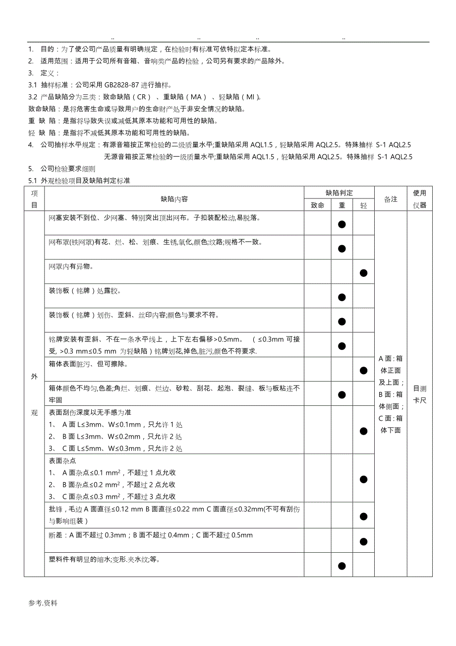 音响检验标准[详]_第1页