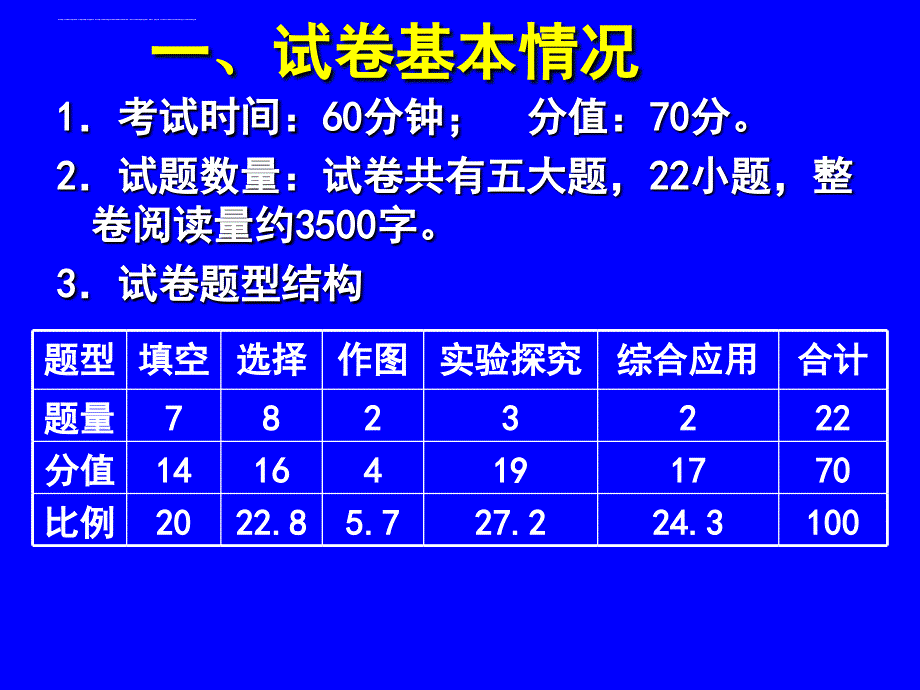 2015春期一调考试分析(市三中焦春涛).ppt_第2页