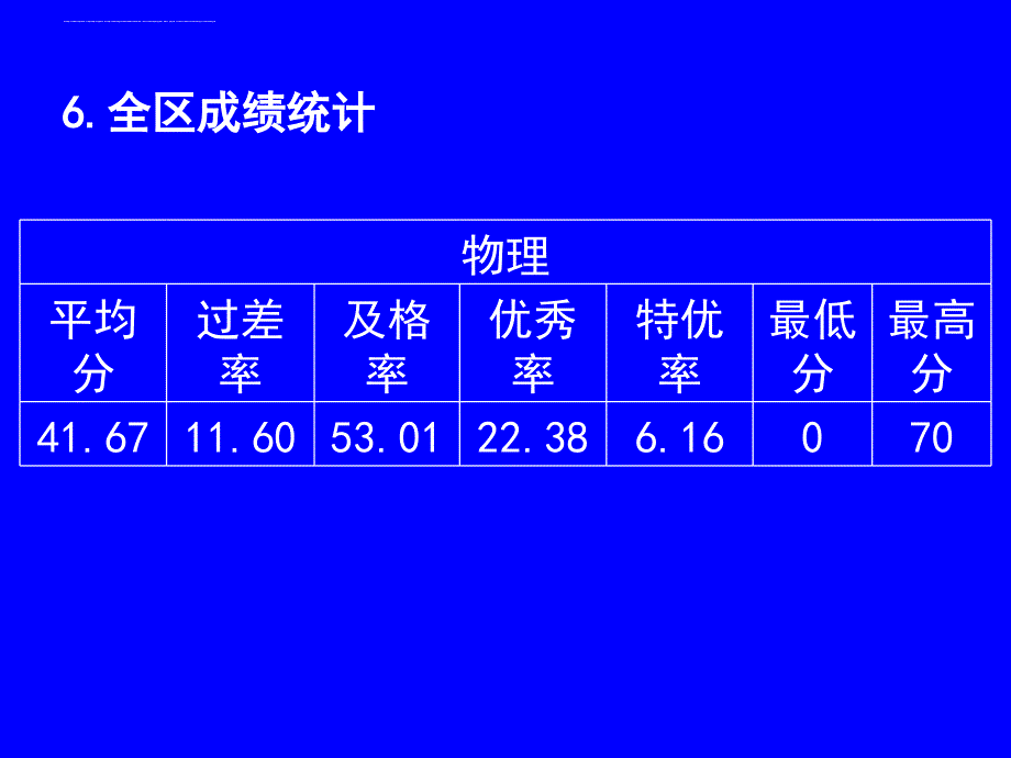2015春期一调考试分析(市三中焦春涛).ppt_第4页