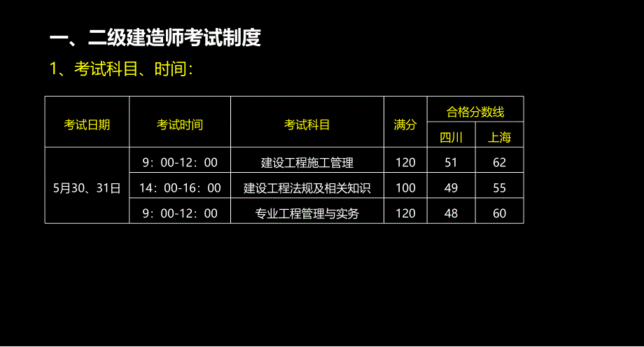 2015二级建造师市政冲分_第3页