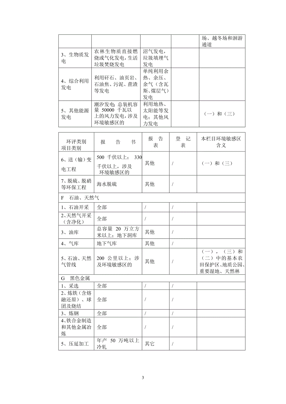 建设项目分类管理名录汇总_第4页