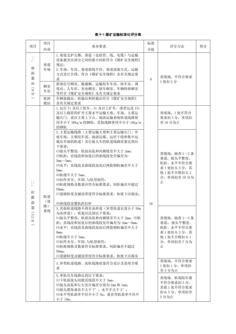 2017最新版煤矿质量标准化标准——运输部分_第3页