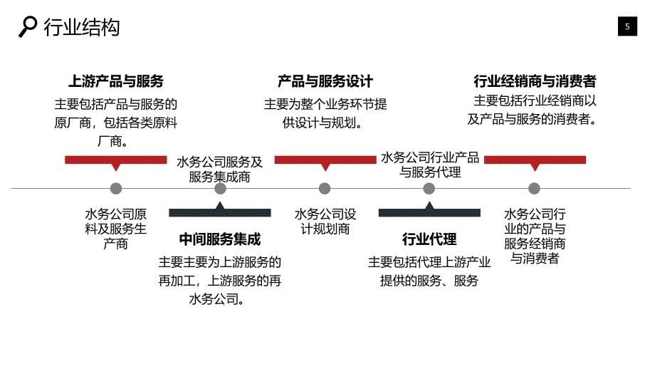 水务公司行业市场调研投资分析_第5页