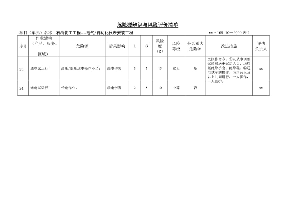 石油化工工程电气自动化仪表安装工程危害辨识与风险评价清单_第4页