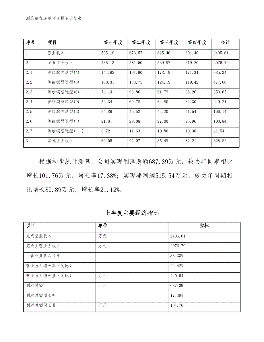 测绘编程造型项目投资计划书（参考模板及重点分析）_第3页