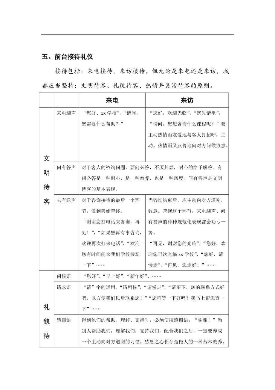 一、培训学校(机构)前台工作规程五部分_第5页