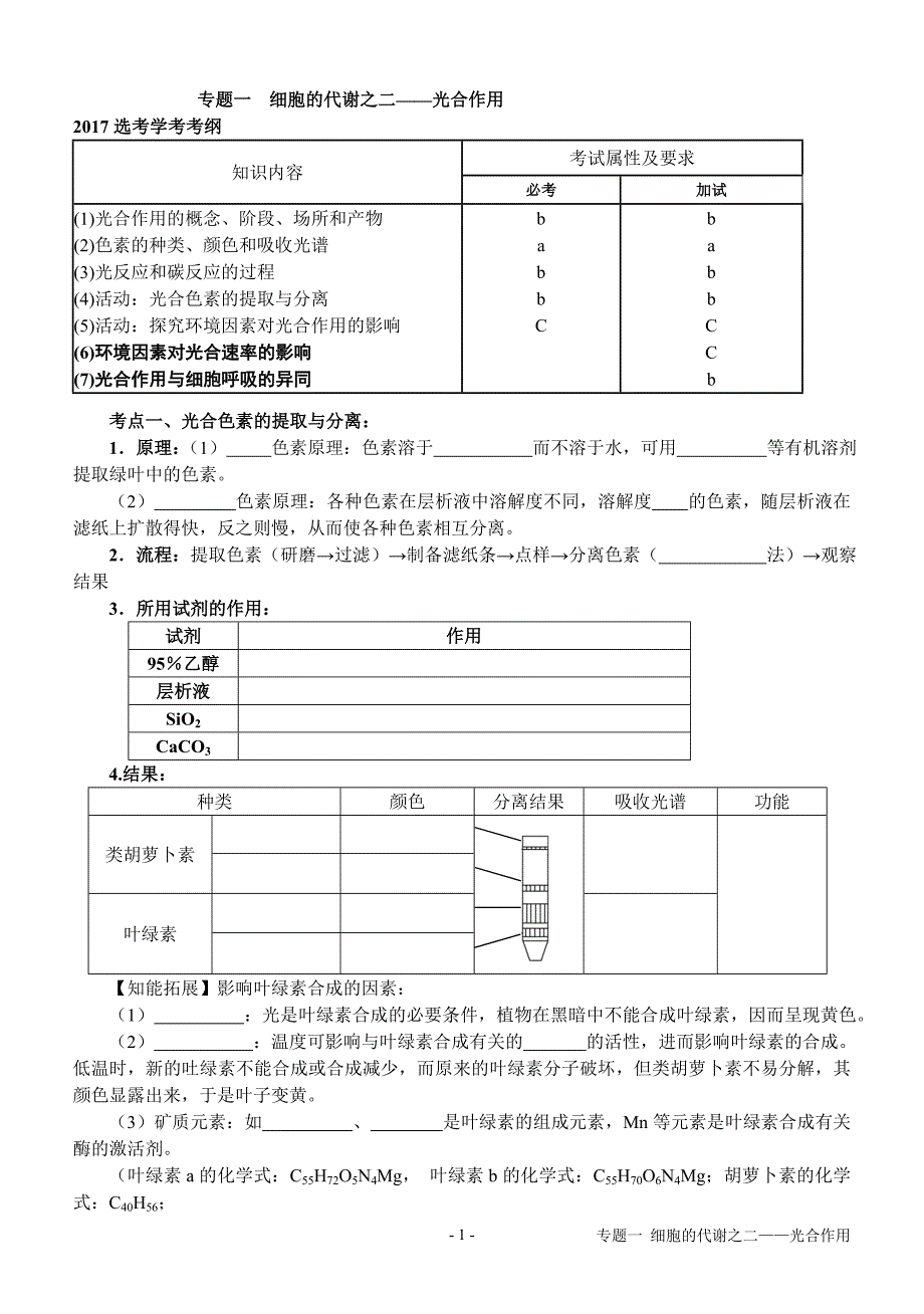 专题一细胞代谢之二——光合作用_第1页