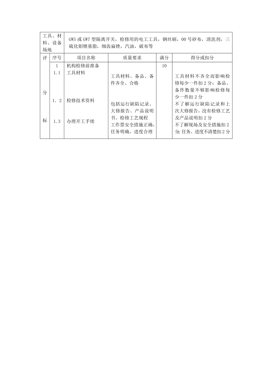 变电检修技能多项操作概要_第4页