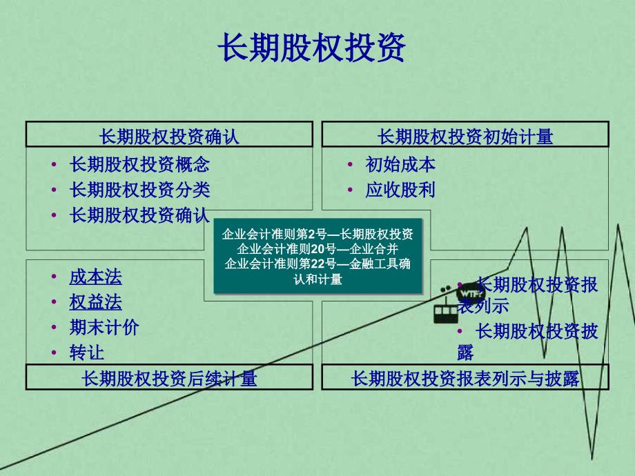 长股权投资和持有至到投资_第2页