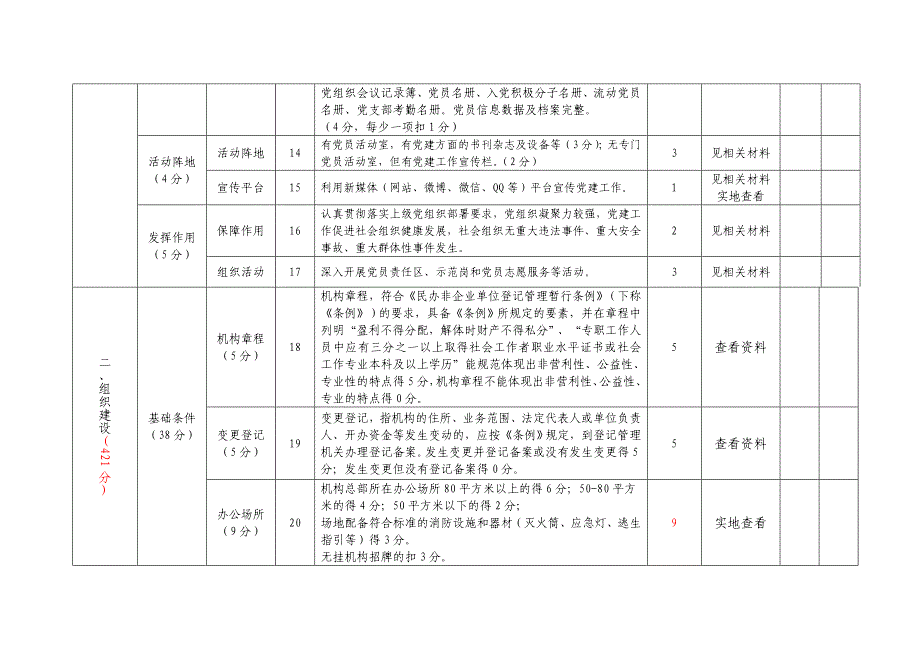 禅城区社工机构评估评分_第2页