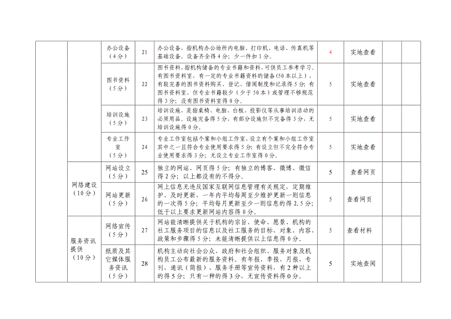 禅城区社工机构评估评分_第3页