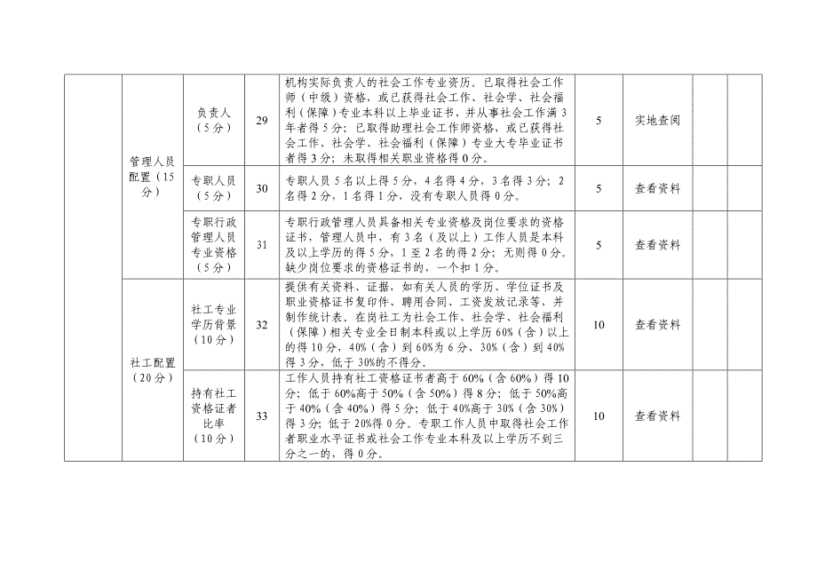 禅城区社工机构评估评分_第4页