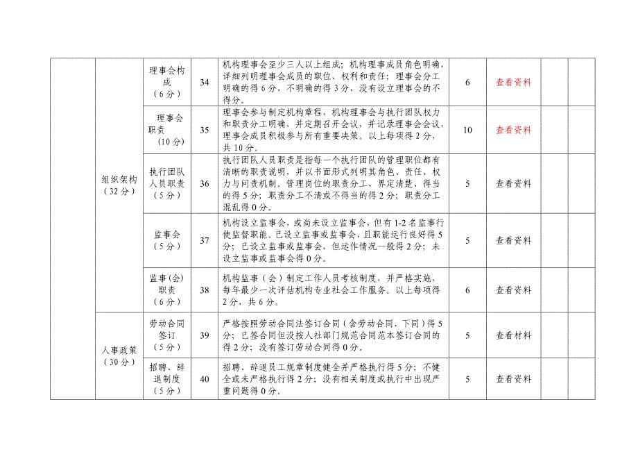 禅城区社工机构评估评分_第5页