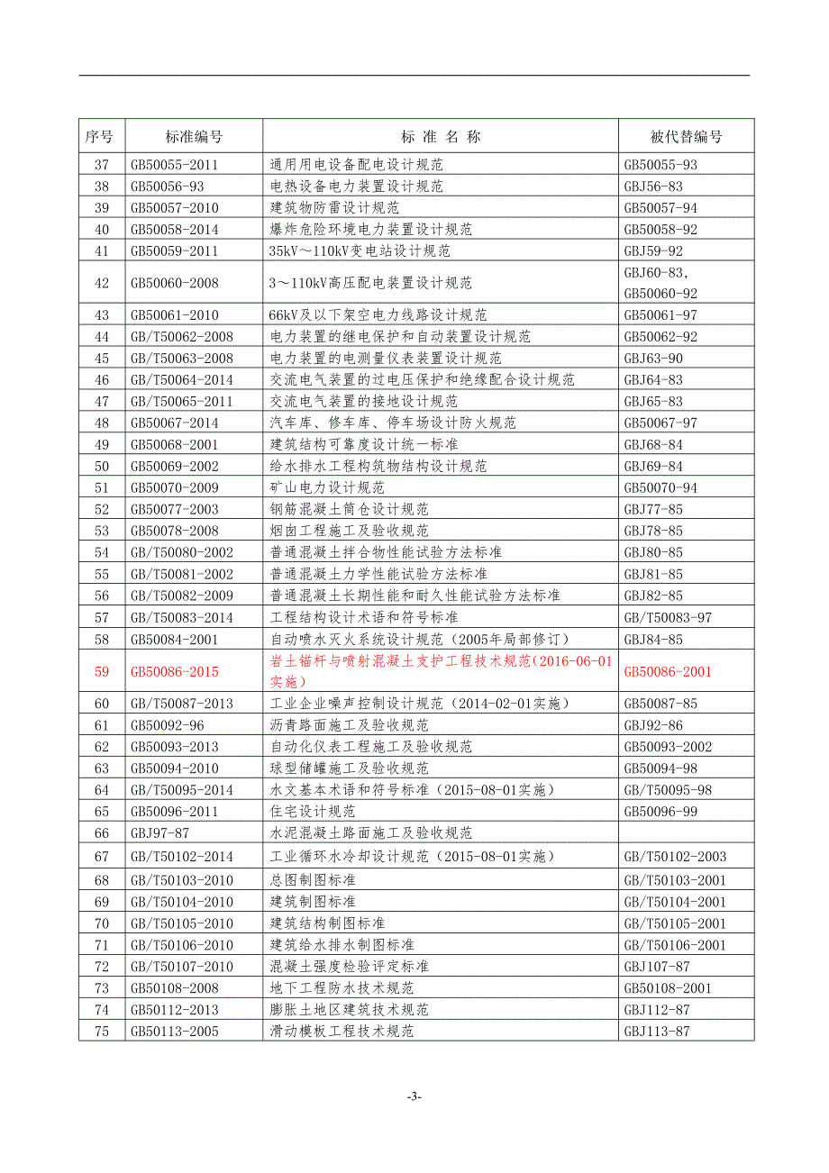 2016现行工程有效标准与规范清单_第3页