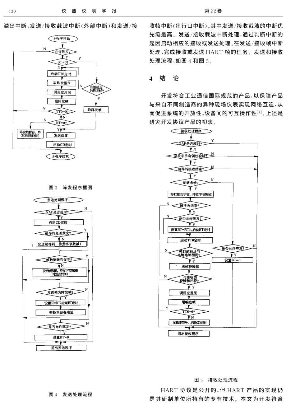 符合HART协议的现场仪表通信卡软件研究开发_第3页