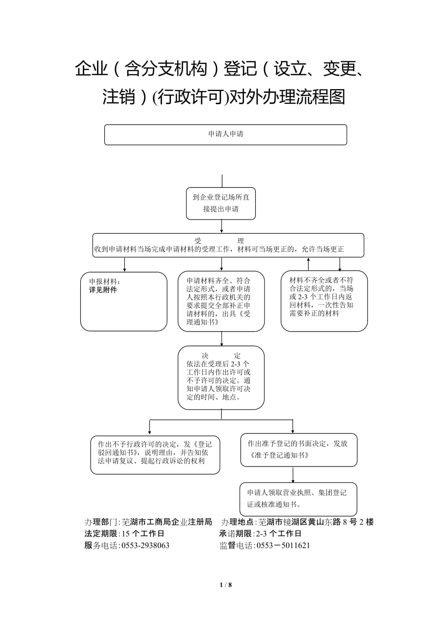 芜湖市企业(含分支机构)登记(设立、变更、注销)(行政许可)对外办理流程图_第1页