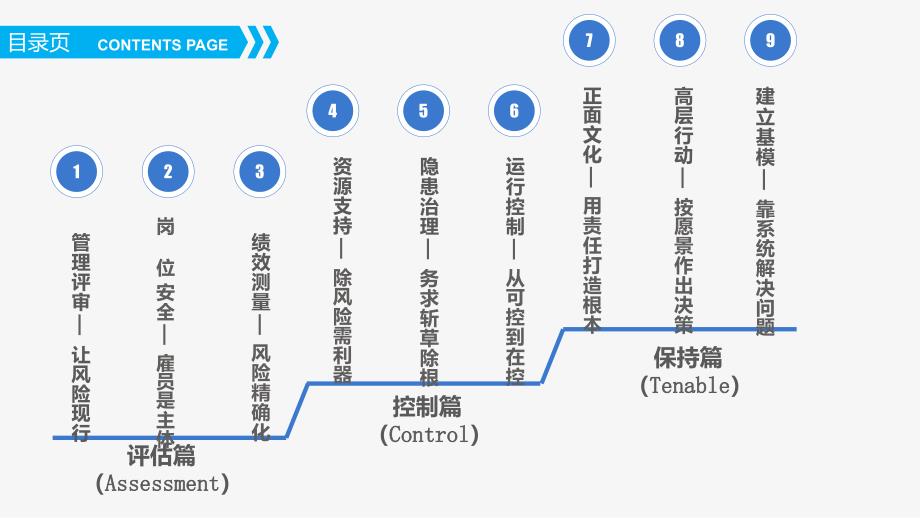 安全精细化管理资料_第2页