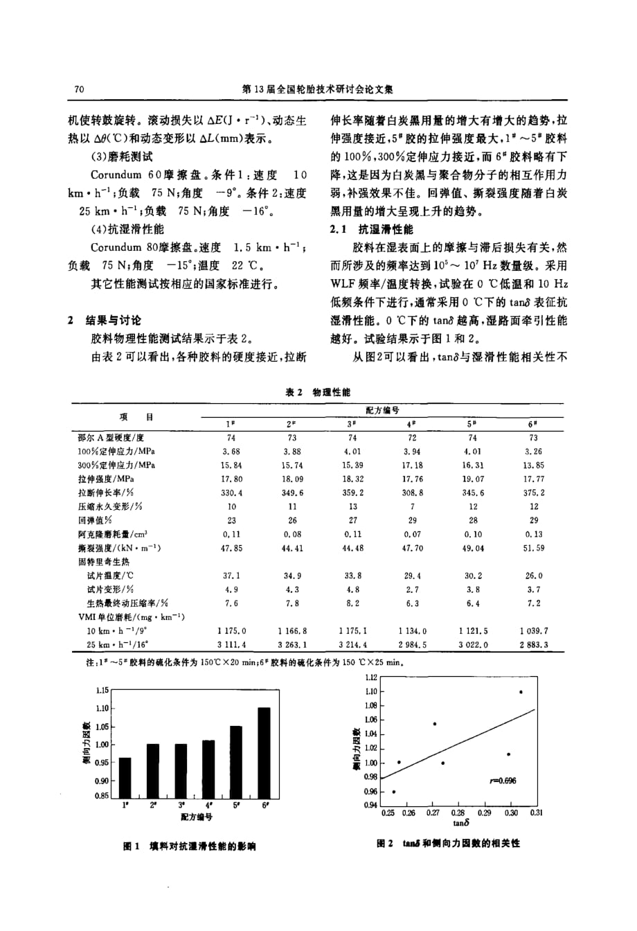 白炭黑和炭黑对SIBR胎面胶性能的影响_第2页