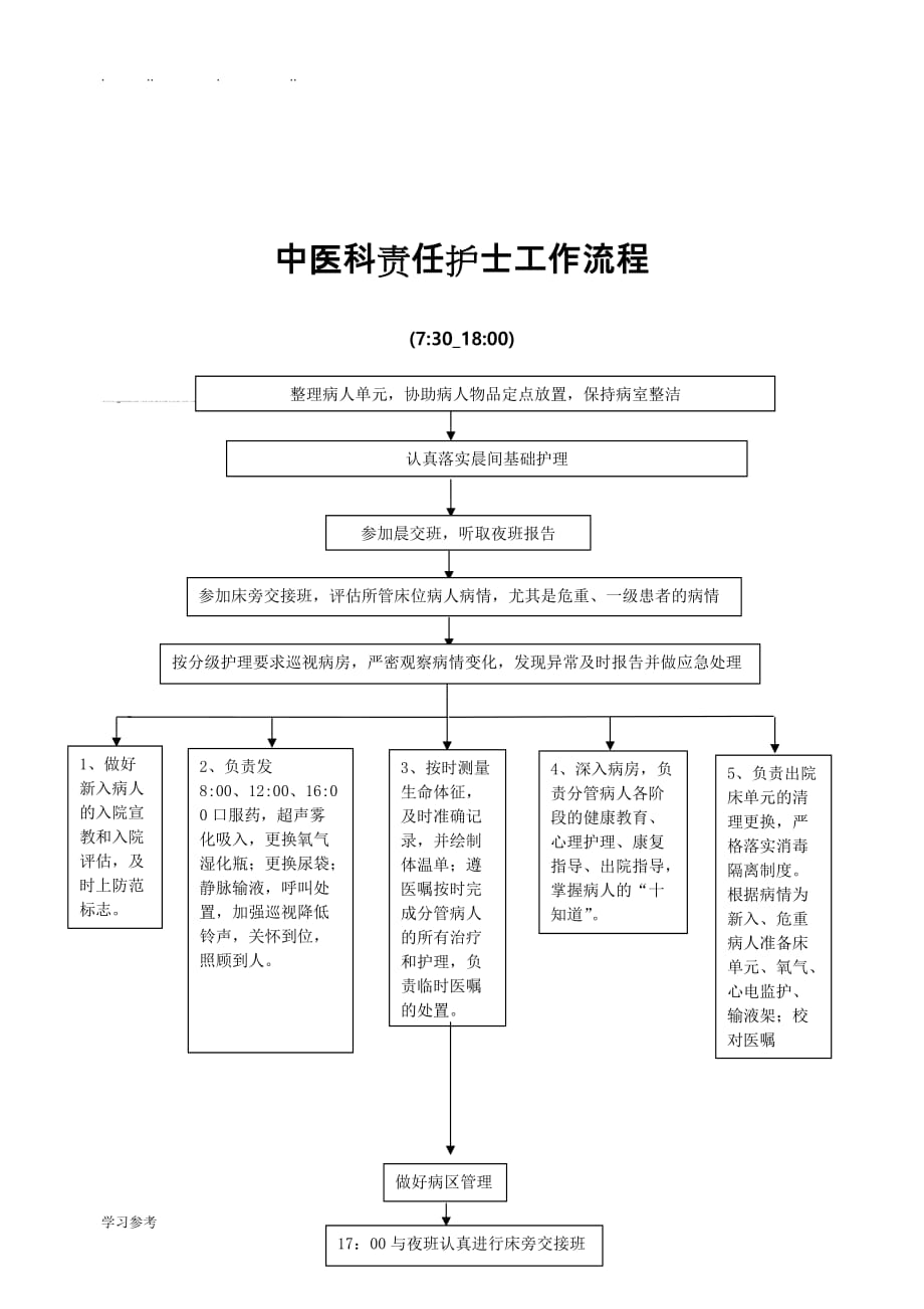 康复科责任护士岗位职责、工作标准和工作流程图_第4页