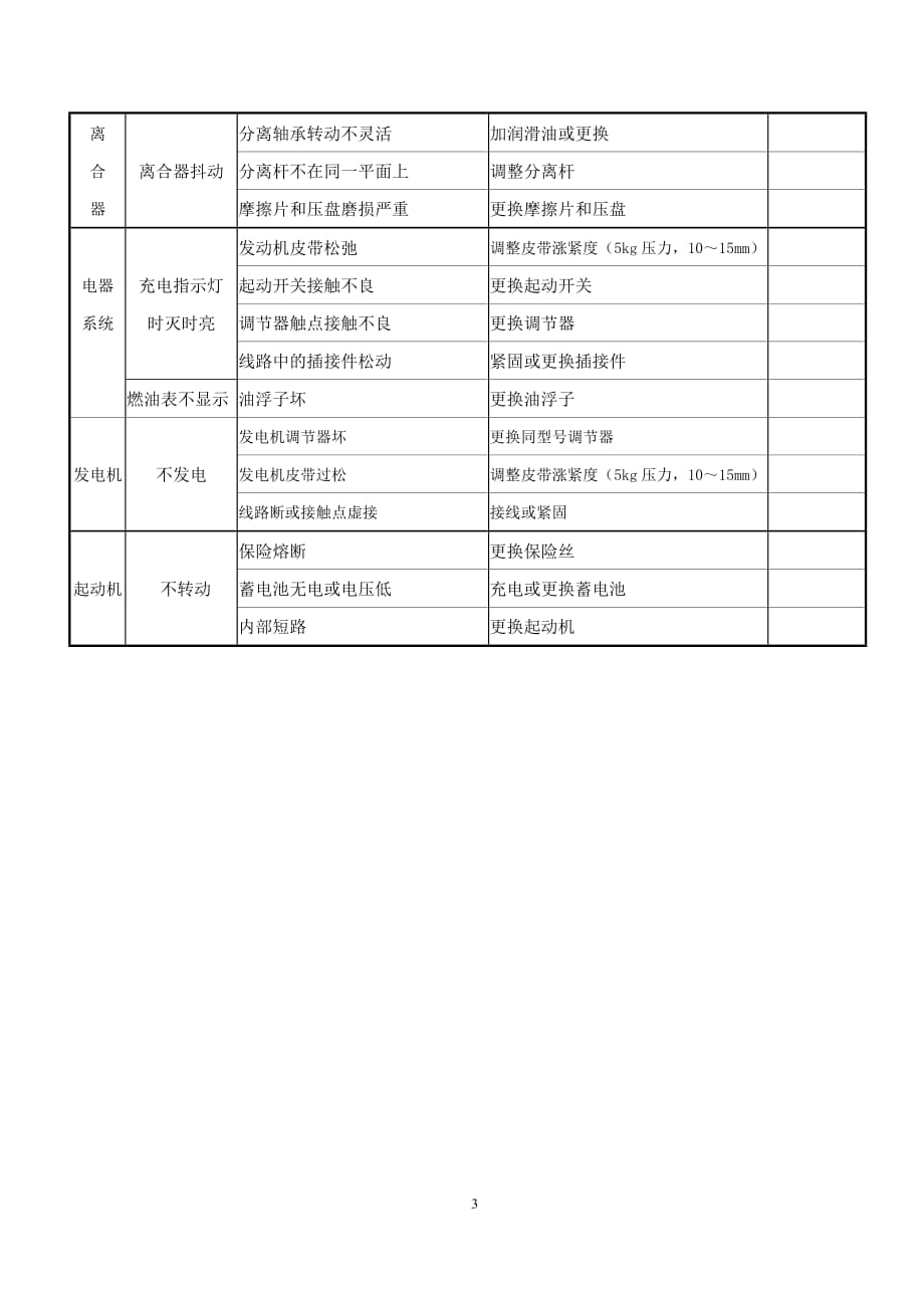 叉车维修手册概要_第3页