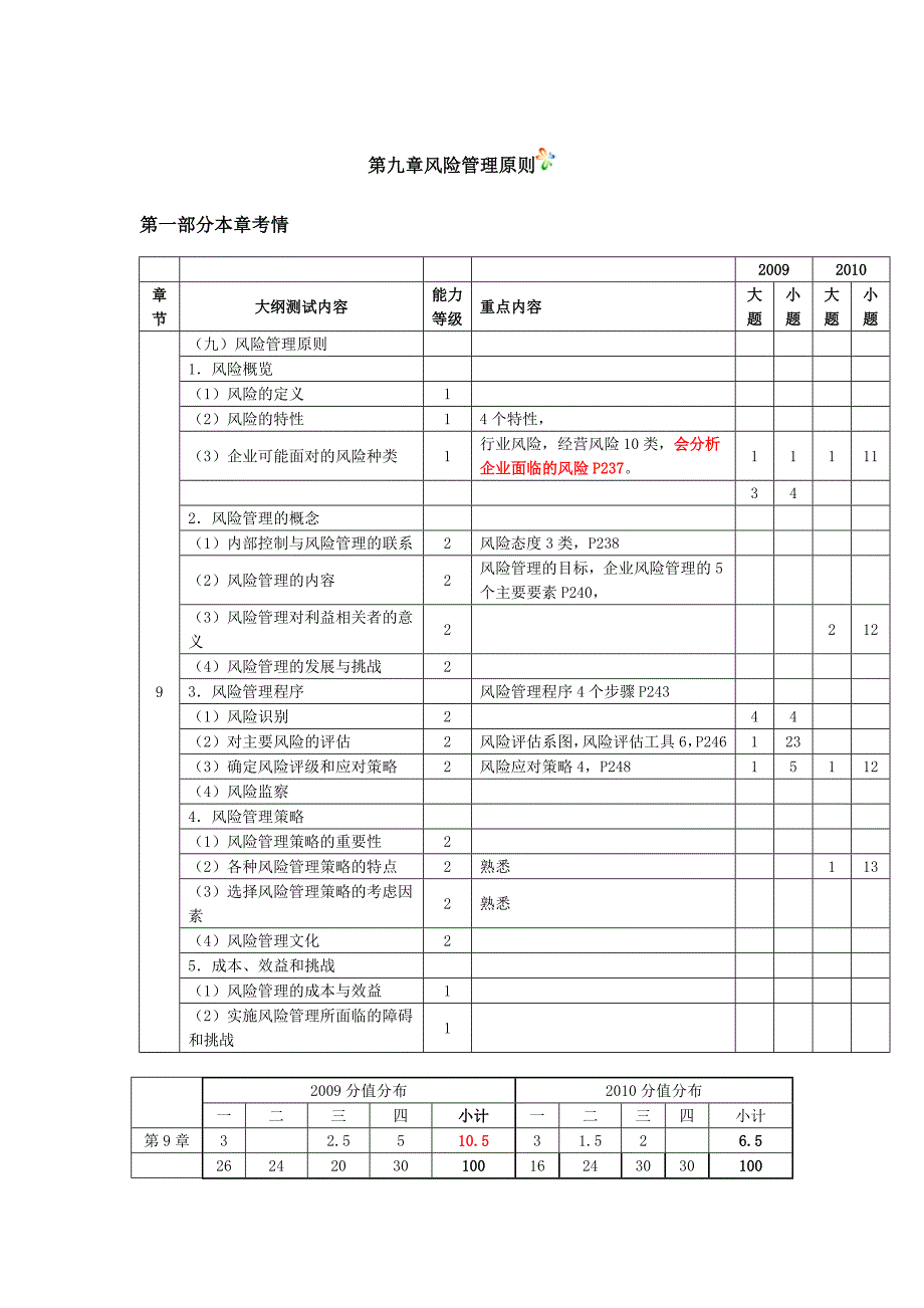 公司战略及风险管理第九章风险管理原则_第1页