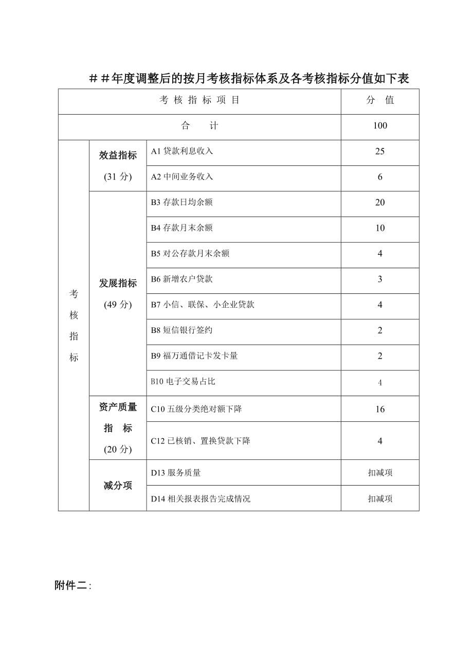 调整信用社银行经营管理绩效考核办法_第4页