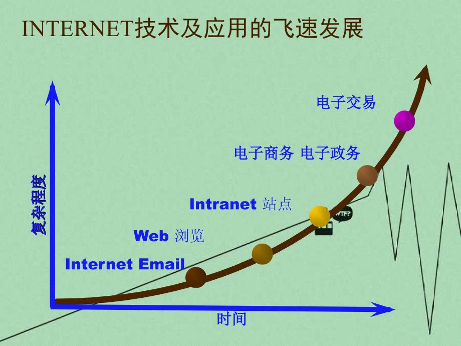 网络安全基础专业培训课程_第4页