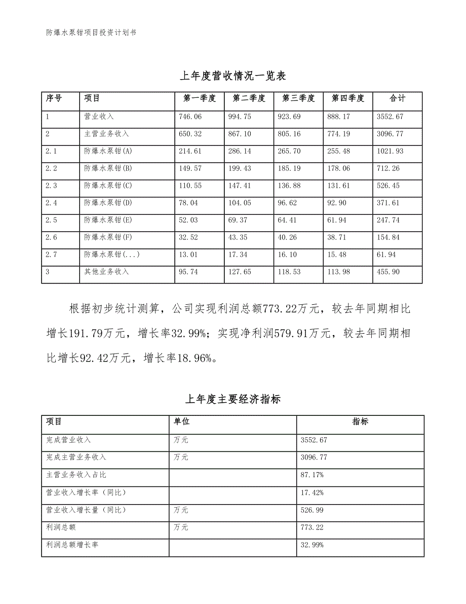 防爆水泵钳项目投资计划书（参考模板及重点分析）_第3页