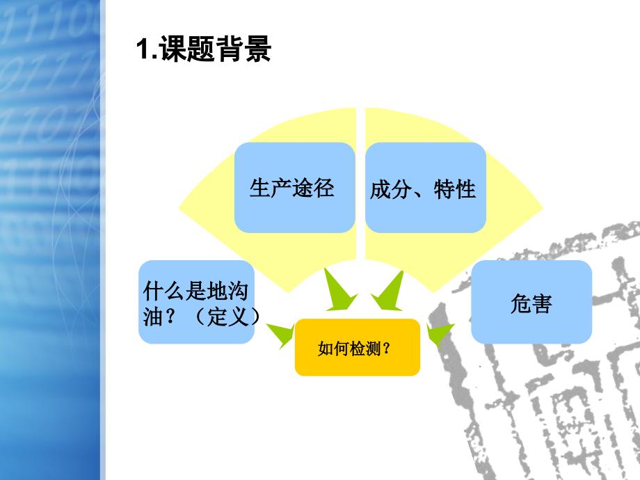 地沟油检测技术的发展与研究概要_第3页