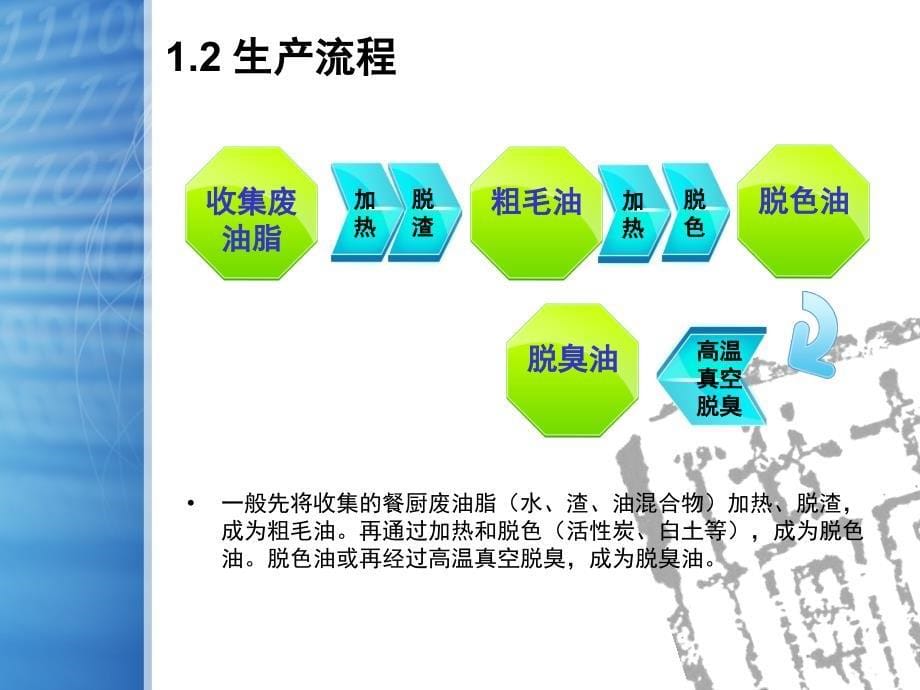 地沟油检测技术的发展与研究概要_第5页