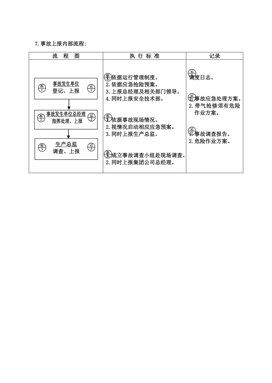 生产管理制度目录_第3页