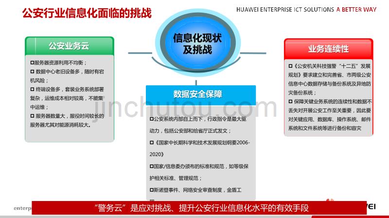 华为fusioncloud桌面云主打胶片(公安)概要_第3页