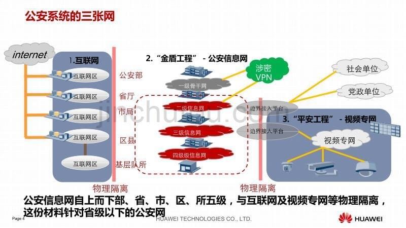 华为fusioncloud桌面云主打胶片(公安)概要_第5页