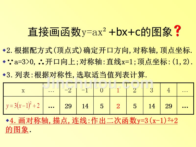 二次函数yax2bxc的图象和性质课件.ppt_第3页