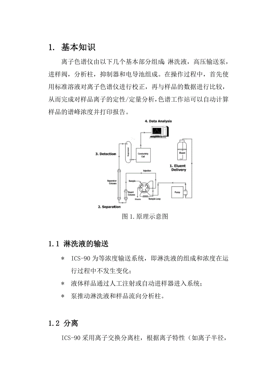 ics90离子色谱仪操作手册_第3页