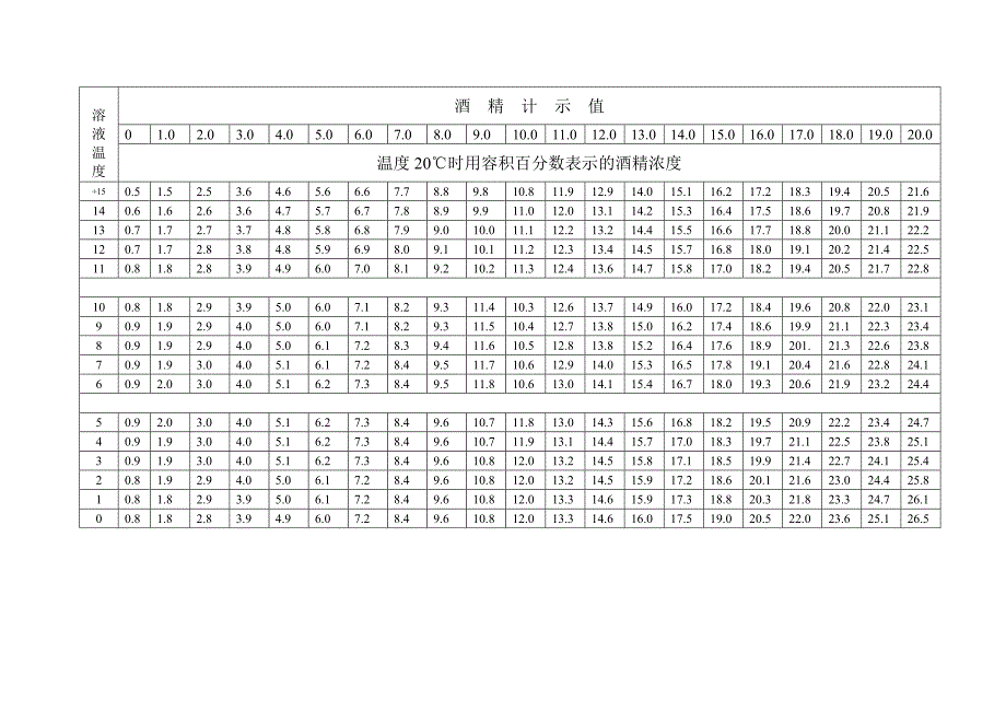 酒精配制说明书_第3页