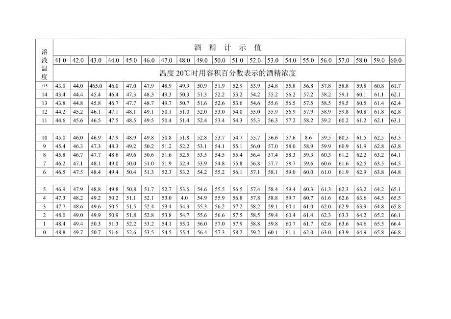 酒精配制说明书_第5页