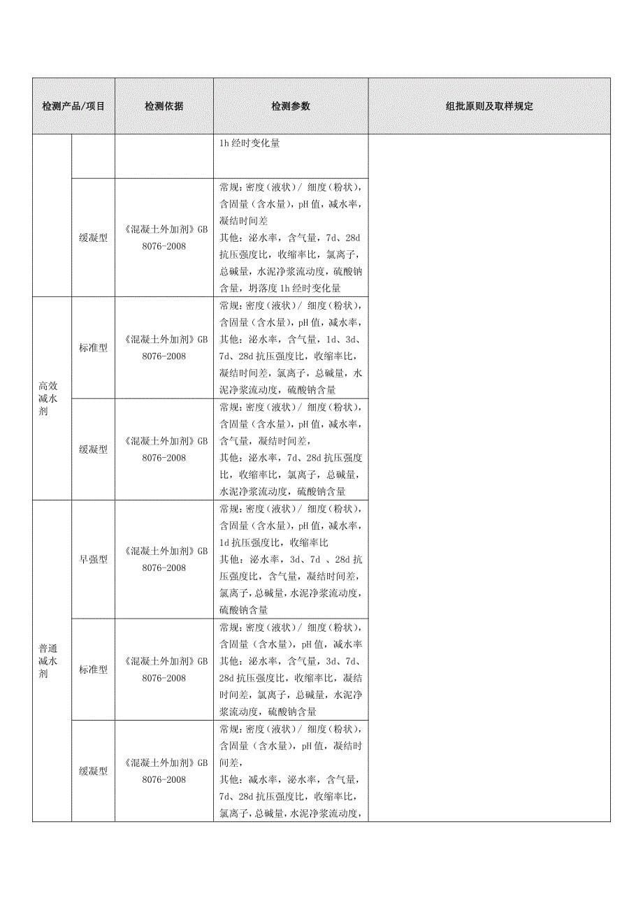 样品检测标准与取样要求 (1)_第5页