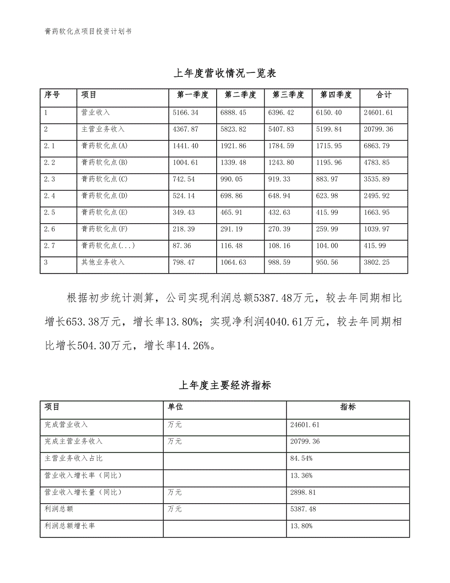 膏药软化点项目投资计划书（参考模板及重点分析）_第3页